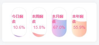 优雅大方的时间进度小工具-黔客侠